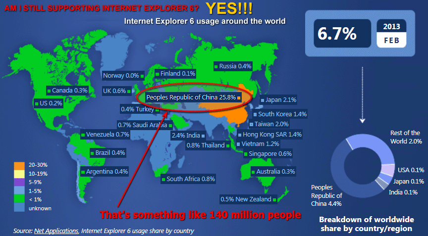 Source: ie6countdown.com